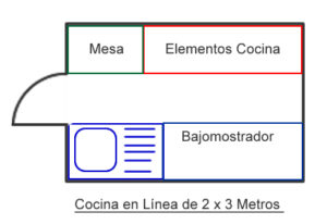 Guia para diseñar una cocina industrial Blog hosteleria Secretos de